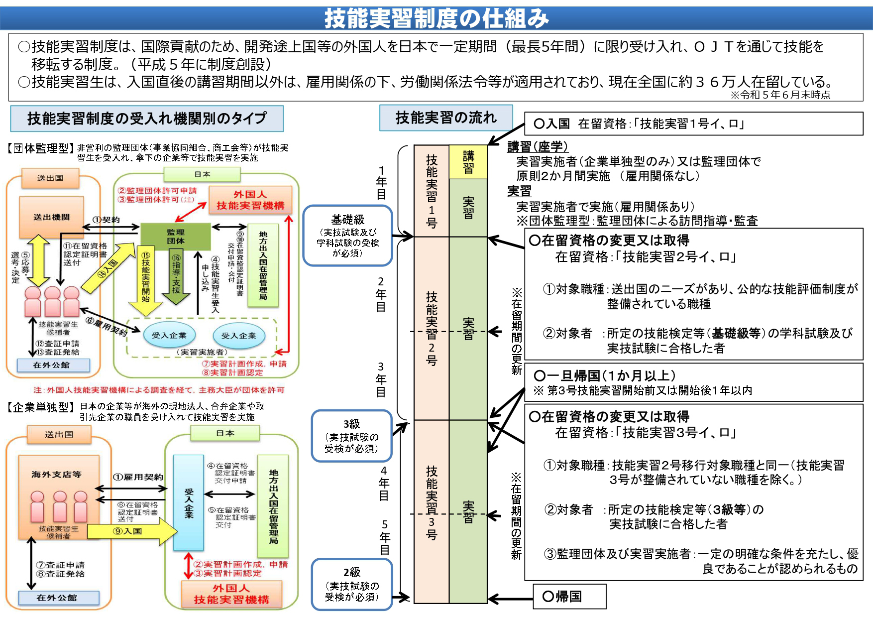 外国人技能実習制度